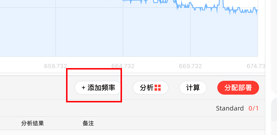 工作区上方「+ 添加频率」